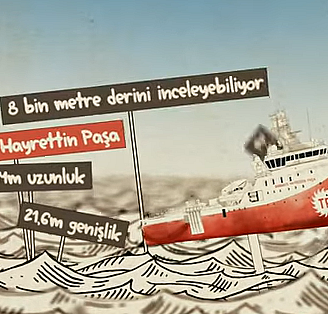 Türkiye'nin doğal gaz yolculuğu