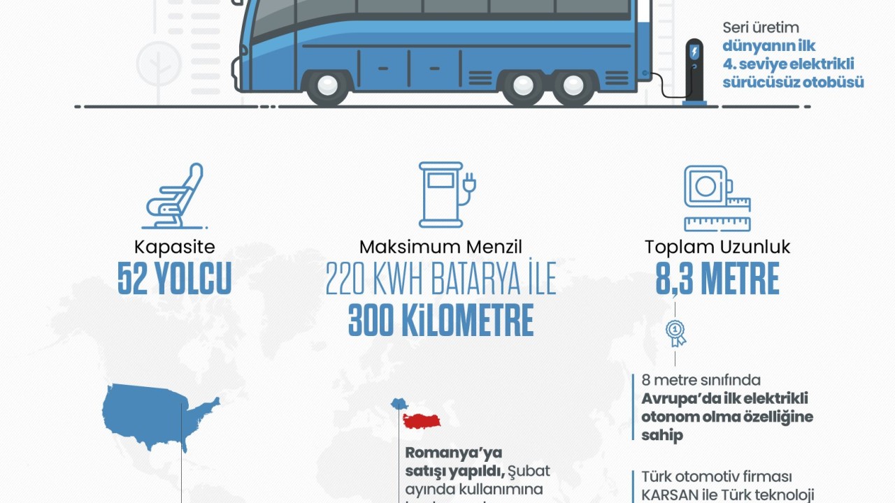 Erdoğan'dan elektrikli sürücüsüz otobüs paylaşımı
