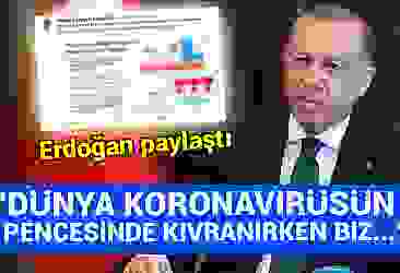 Erdoğan paylaştı! ''Dünya koronavirüsün pençesinde kıvranırken biz...''
